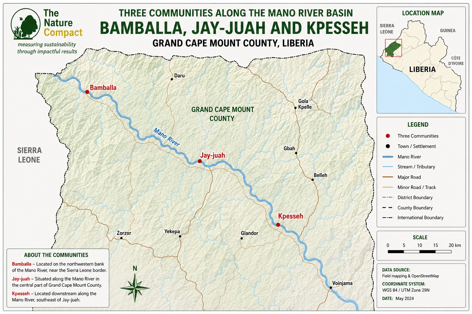 IUCN BRIDGE Project